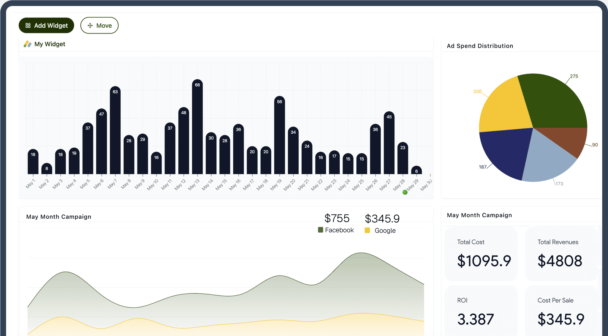 Custom Dashboard Builder